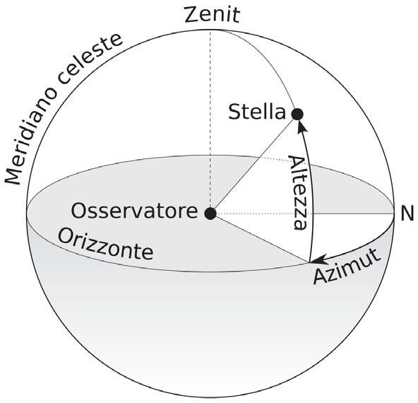 La volta celeste Azimut