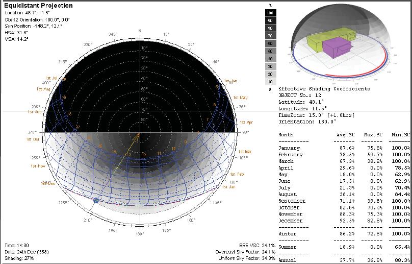 superficie verticale Verifica della