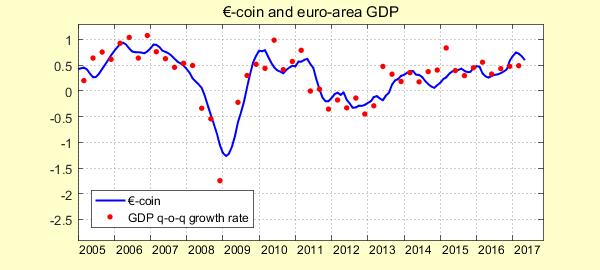 PIL, milioni di euro 2010 var.