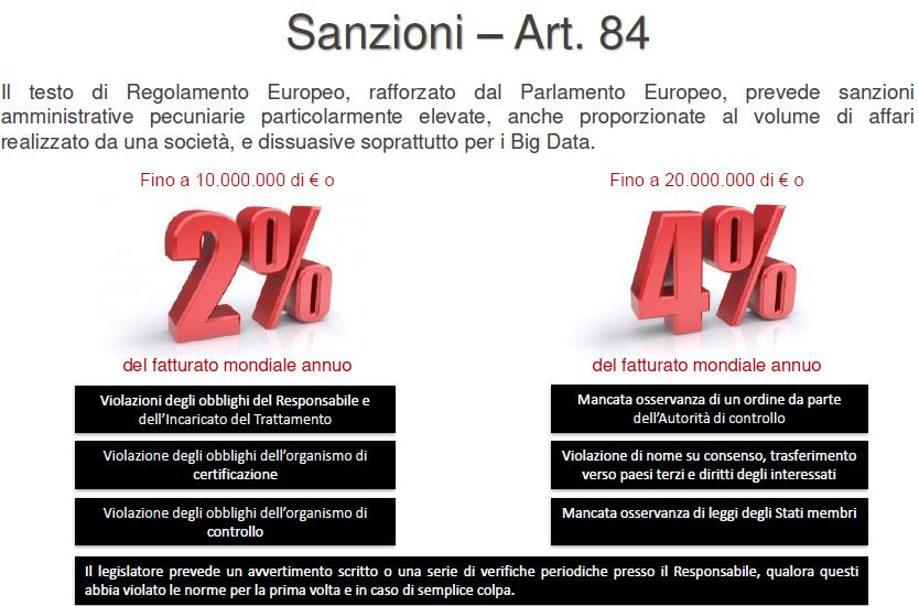 obblighi dell'organismo di certificazione del fatturato mondiale annuo Mancata osservanza di un ordine da parte dell'autorità di controllo Violazione di nome