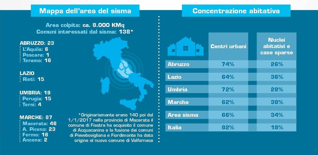 Le 12 Casse edili/edilcasse dell area del sisma 2016