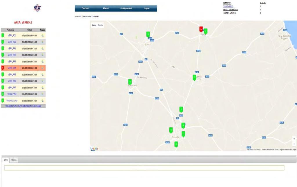 OVERLAND Sala di controllo virtuale IOT Solution Software innovativo basato su tecnologie WEB CLOUD che consente di monitorare la rete