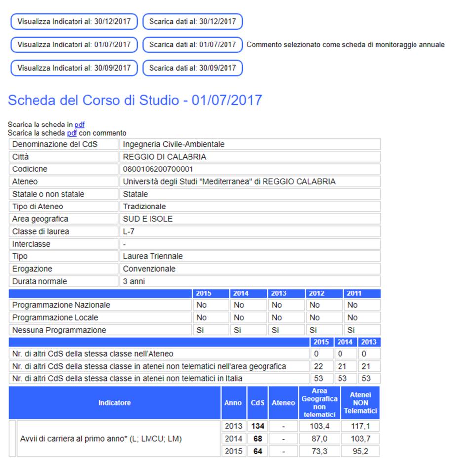 Aggiornamenti Trimestrali