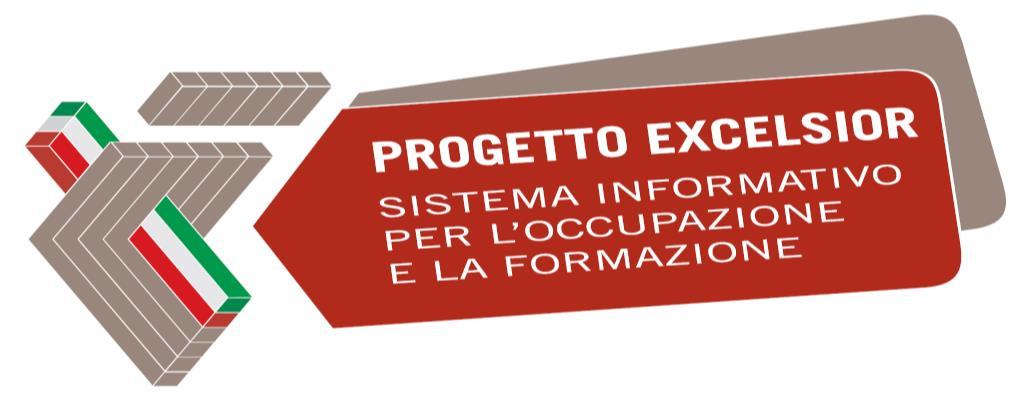 Provincia di Parma MONITORAGGIO TRIMESTRALE DI UNIONCAMERE