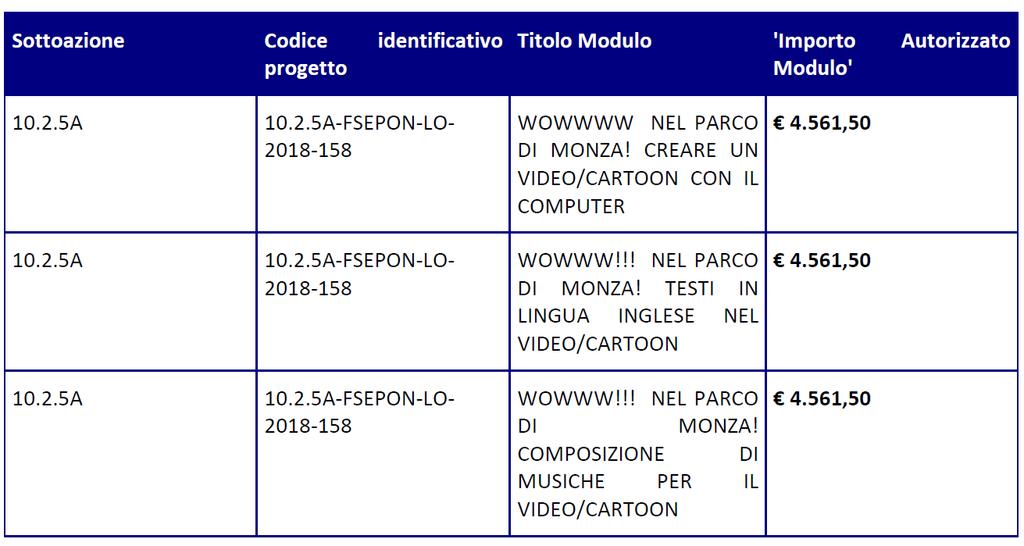 VISTA la nota AOODGEFID/9286 con la quale quest Istituto è stato autorizzato all avvio delle attività progettuali e con la quale è stato assegnato il codice progetto 10.2.5A-FSEPON-LO-2018-158 ; il PON Programma Operativo Nazionale Per la scuola competenze e ambienti per l apprendimento approvato con Decisione C(2014) n.