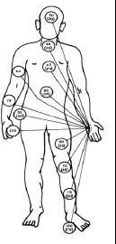 RESISTENZA ELETTRICA DEL CORPO UMANO Poiché nel caso di corrente alternata a 50 Hz la soglia di pericolosità è di 10 ma, se indichiamo con Z C l impedenza del corpo umano e con V C la tensione di