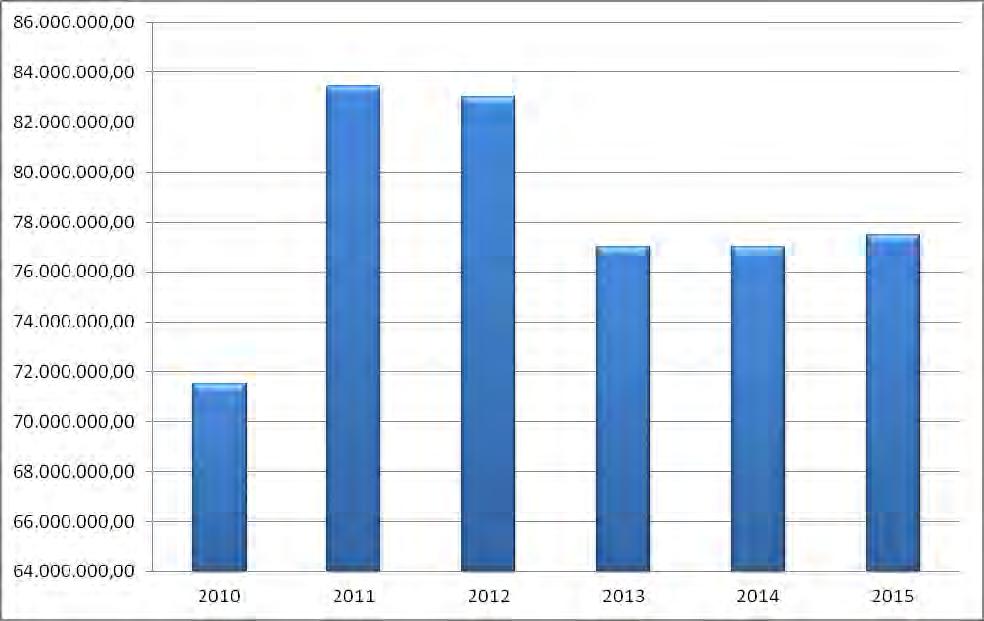 TREND SANZIONI