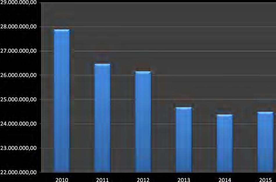 TREND FITTI ATTIVI