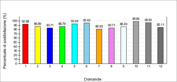 INFRASTRUTTURE 1 - Le aule per le lezioni sono adeguate?