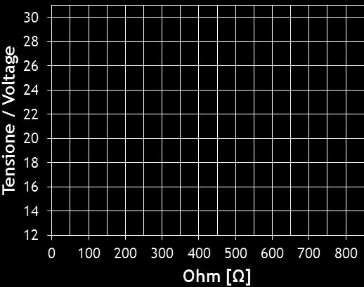 CRTTERISTICHE TECNICHE \ TECHNICL FETURES Parametri elettrici \ Electrical parameters limentazione: Supply: Segnale in uscita: Output signal: Valori di allarme: larm values: Carico massimo: Maximum