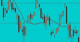 S&P 500 Rendimento 10 anni USA 3,25 3 2,75 2,5 2,25 2 Rendimento 2 anni Usa Il tasso di rendimento dei titoli obbligazionari di stato USA 10 anni passa da 2,829 della scorsa settimana a 2,895 Il