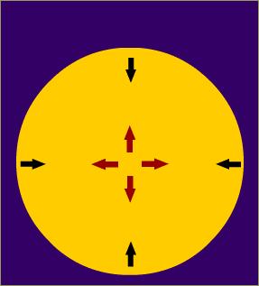 SN II nuclesintesi dell elio La forza di gravità spinge tutta la materia stellare verso il centro, contrastata unicamente dalla forza che scaturisce dalle reazioni termonucleari del