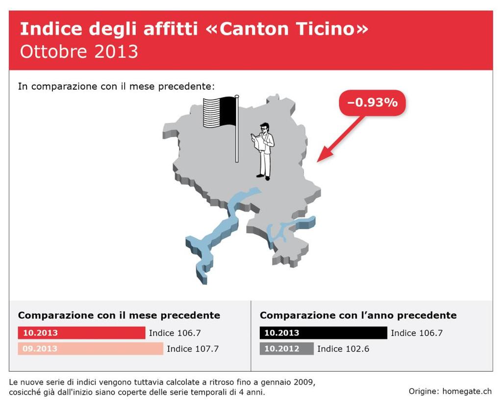 Indice «Ticino»