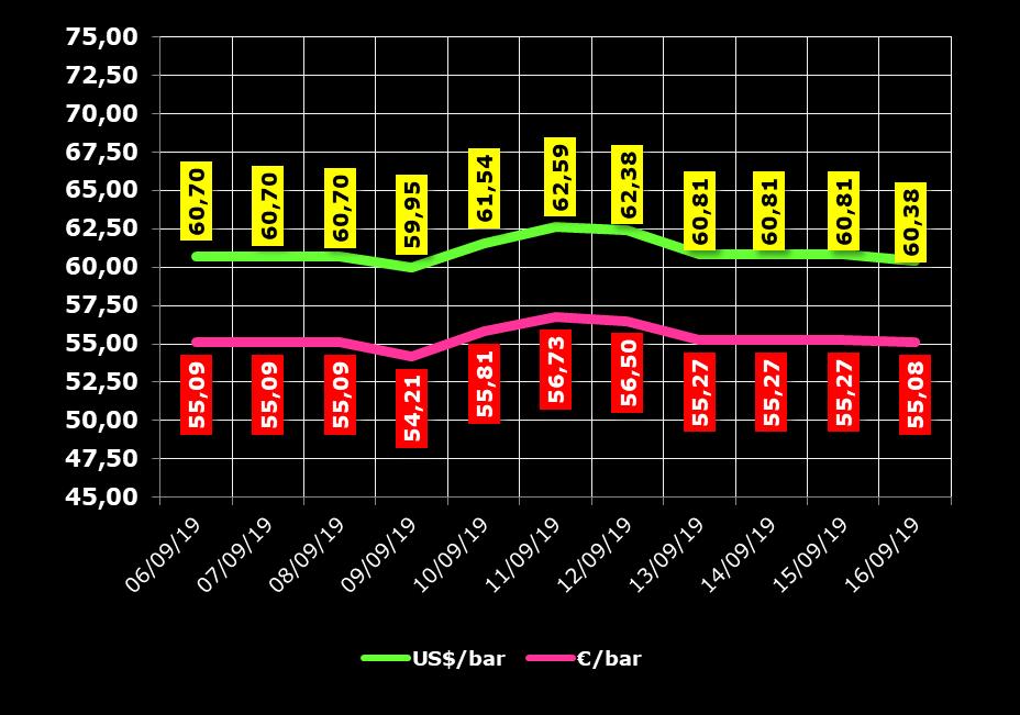 QUOTAZIONE GREGGIO BRENT FUTURE NYMEX 06.