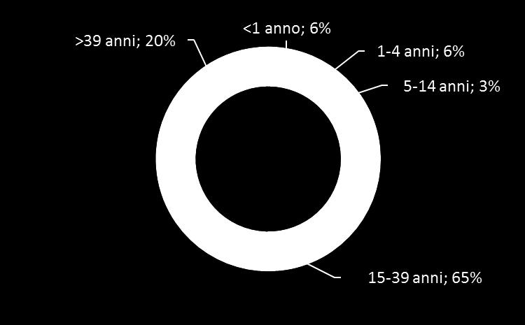 L Identikit di un «untore» inconsapevole.