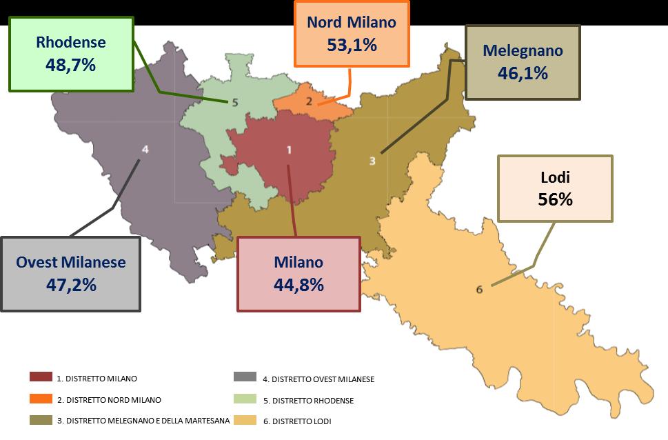 Risultati Campagna antinfluenzale 2018-2019 Nel corso della campagna antinfluenzale2018-2019 sono state somministrate 439.718 dosi di vaccino, 30.121 in più rispetto alla precedente campagna (+ 7.3%).