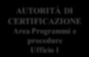 3.1.3 Indicazione delle funzioni formalmente delegate dall Autorità di Certificazione, identificazione degli Organismi Intermedi e tipo di delega, ai sensi dell articolo 123 (6) e (7) del Reg. (UE) n.