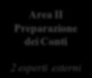 68/2016 del Direttore Generale dell Agenzia. L Autorità di Certificazione si avvale di due unità di staff ed è articolata in 3 Aree, competenti per diverse tematiche.