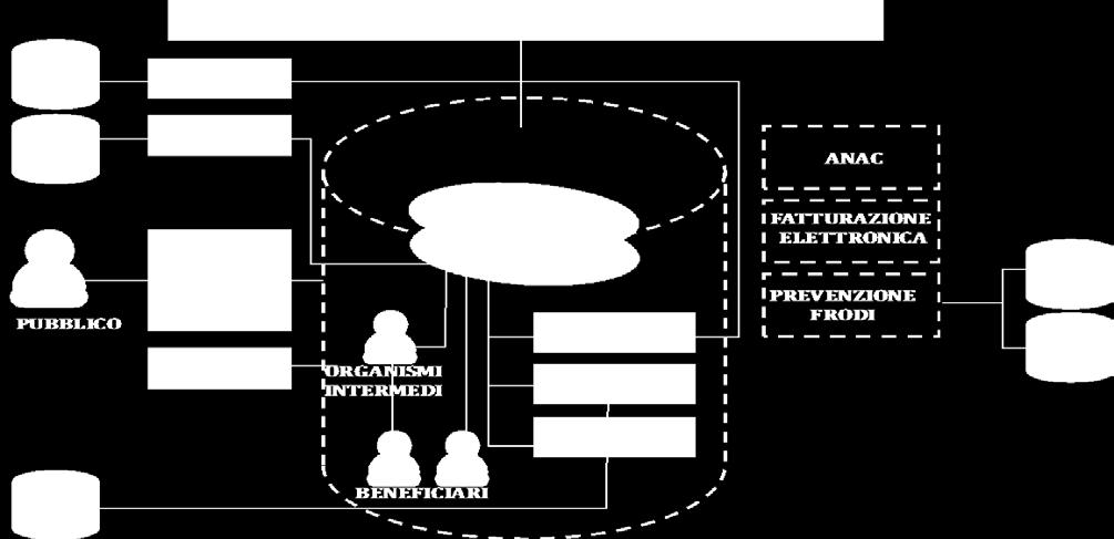 informativo del PON Figura