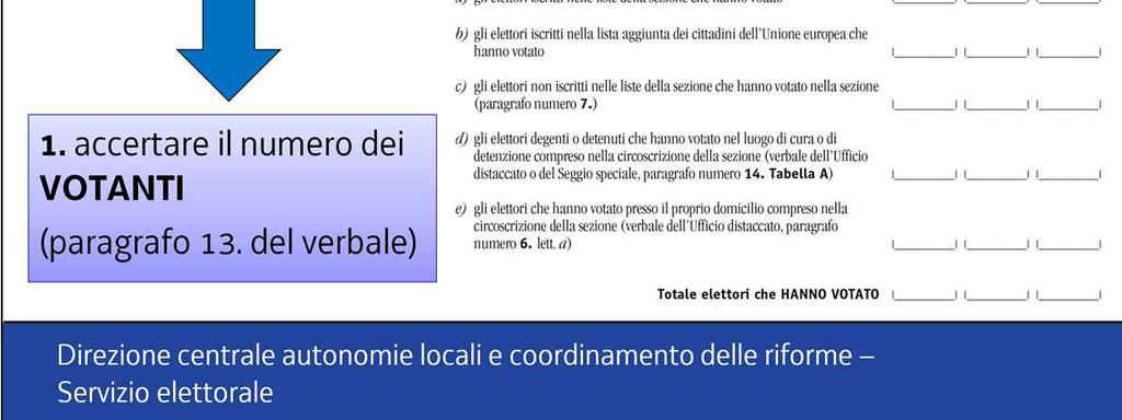 Al riguardo occorre tenere presente che nelle liste, accanto al nome di ciascun elettore o elettrice la cui scheda sia stata inserita nell urna, si trova apposta, nell apposita colonna, la firma di