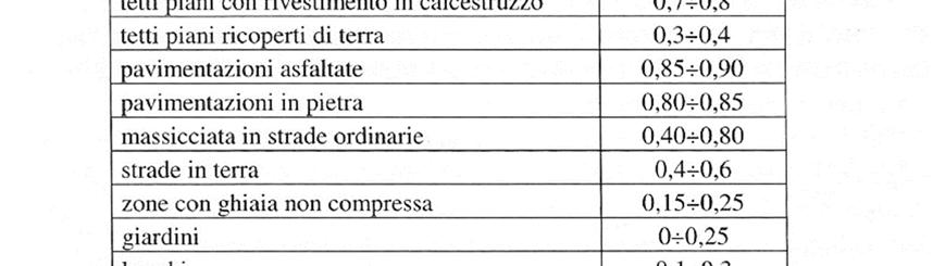 2.2. Definizione del coefficiente di deflusso medio Il parametro che risente di maggior variabilità è il coefficiente di deflusso, poiché dipende non solo dalle caratteristiche intrinseche e mutevoli