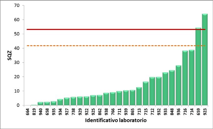 Valutazione statistica dei risultati: prove quantitative