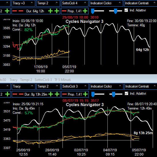 Dal punto di vista economico un ribasso dei tassi Usa dopo 10 anni di crescita economica non ha molto senso. Ha senso invece in funzione di una guerra economico e valutaria nei confronti della Cina.