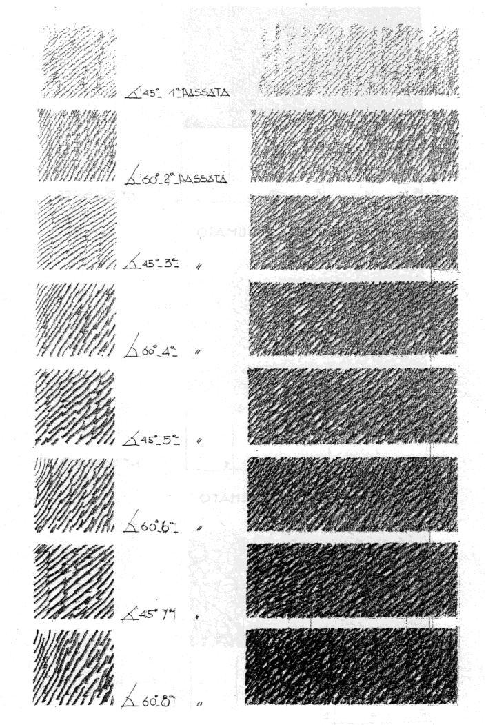 una sola parte dello spettro, assorbendone il resto, si avrà la percezione di uno specifico colore; se infine la superficie assorbe completamente tutto lo spettro, senza riflettere alcuna lunghezza d