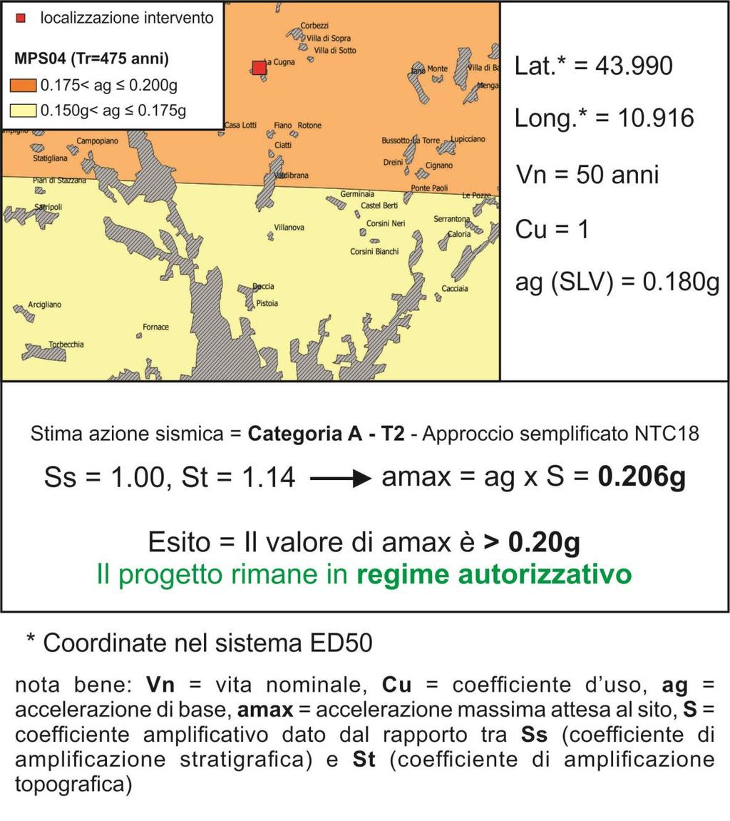 ESEMPIO N 2 Comune di Pistoia,