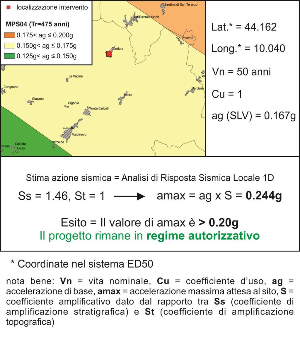 ESEMPIO N 4 Comune di