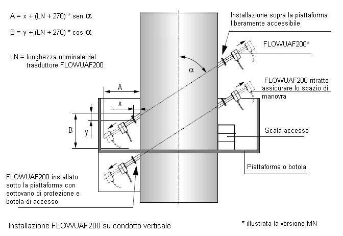 NORME DI INSTALLAZIONE Tipologie di installazione: i trasduttori possono essere installati indifferentemente in condotti verticali, orizzontali o inclinati.