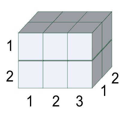 Matrici 7/7 Ogni cosa in MATLAB è rappresentata mediante matrici!