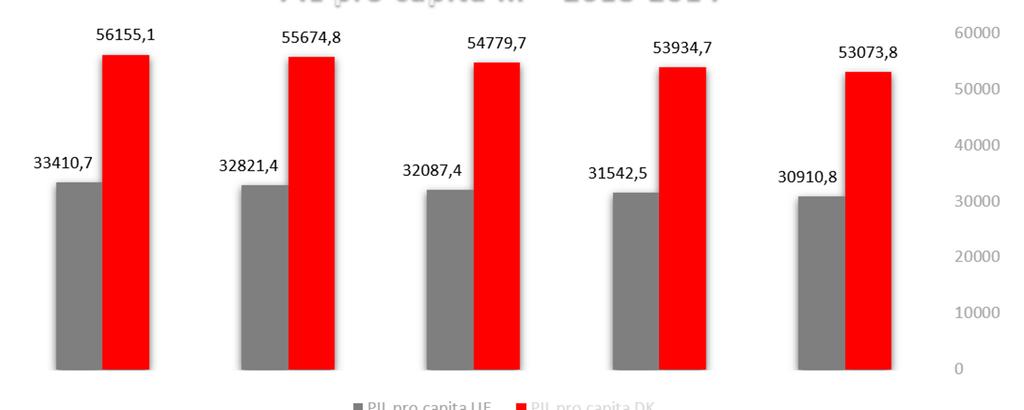 dei disoccupati a 104.289,4 unità rispetto agli attuali 103.351,5.