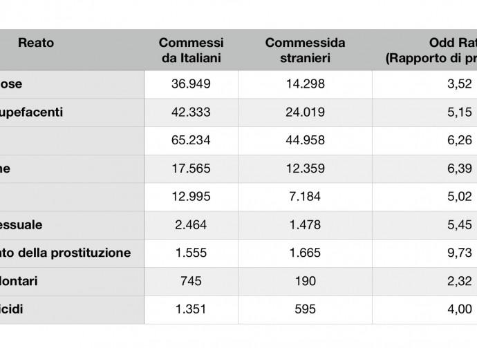 Qualche sera fa il leader del Pd Matteo Renzi al direttore de Il Giornale Alessandro Sallusti contestava il link tra problematiche della