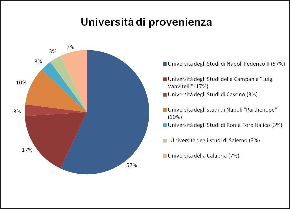 PROFILO DELLA CLASSE MIB 2019