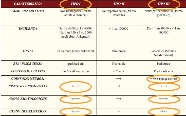 Manifestazioni cliniche