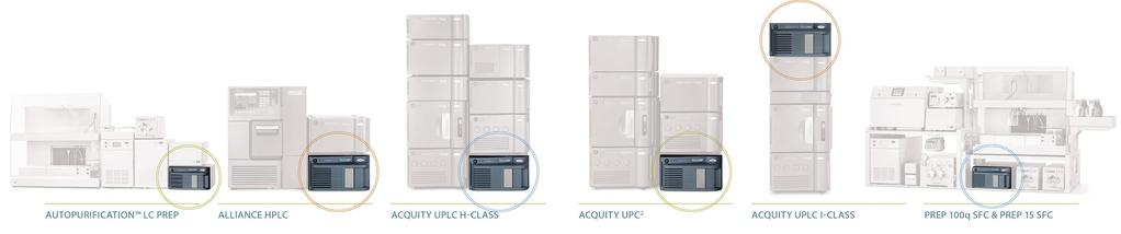 Compatibilità e Complementarietà con tutti i tipi di cromatografia Range di massa 30-1250 Da +/- switching (25 ms): diverse tipologie di analiti all interno dello stesso campione Range dinamico: 4