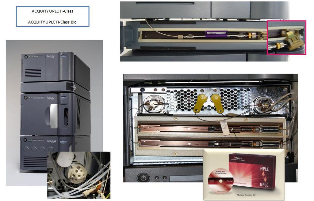 Acquity UPLC 2015