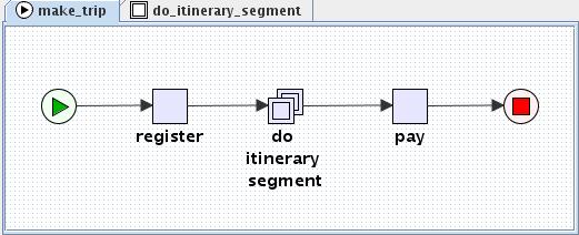 Esempio 7