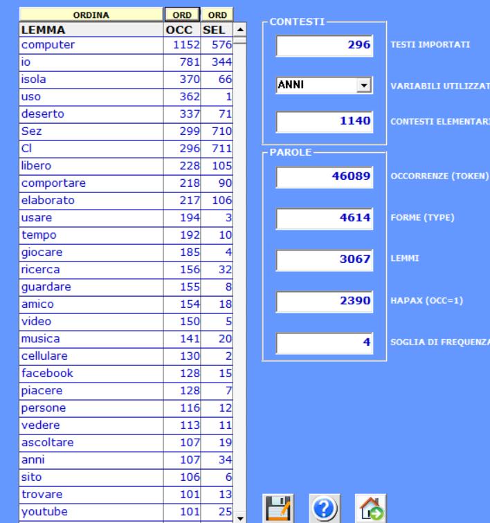 1. INDICAZIONI GENERALI DEL CORPUS ANALIZZATO Dalla Lemmatizzazione emerge che i lemmi maggiormente usati risultano essere Computer con una frequenza di 1552 occorrenze e Io con una frequenza di 781.