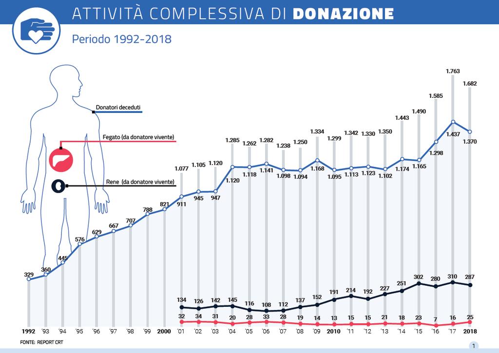 SERIE STORICA DELLE