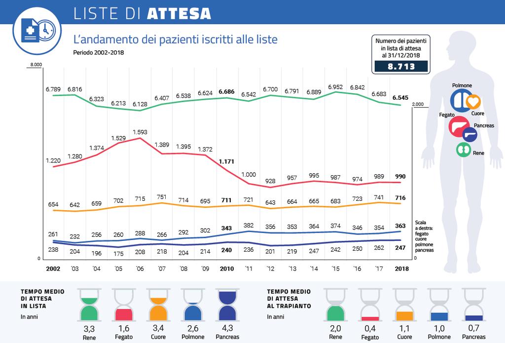 L ATTESA