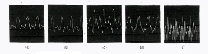 Differenti forme di onde periodiche Esempi di suoni prodotti da vari strumenti Il parametro percettivo che permette di discriminare tra suoni emessi da sorgenti