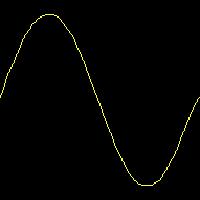 Teorema di Fourier Una forma d onda