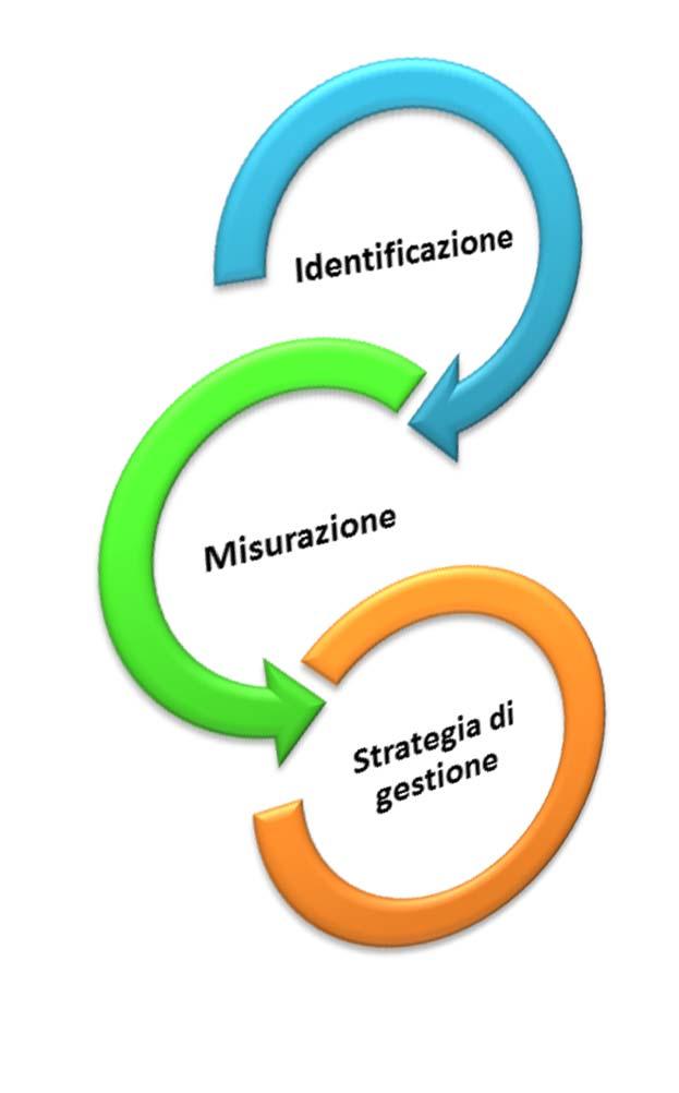 conseguenti minacce e opportunità,