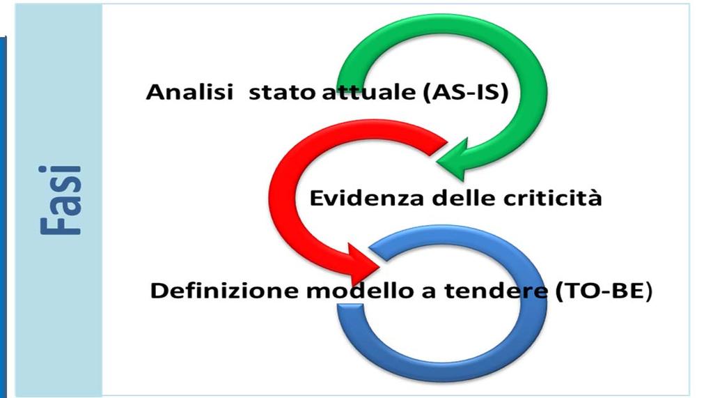 Realizzazione sistema