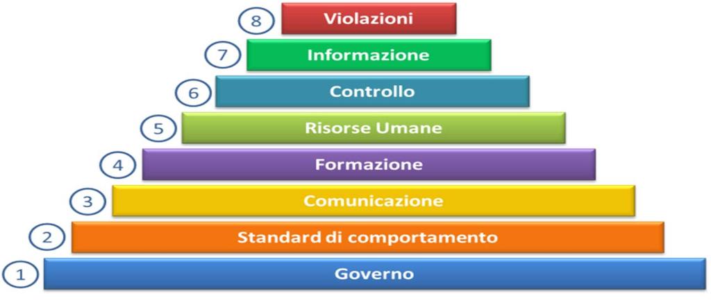 Gap Analysis Elementi