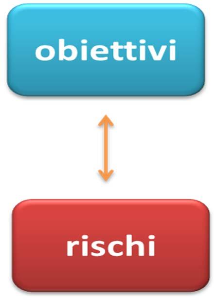 funzionamento, coerentemente con gli obiettivi aziendali: la determinazione