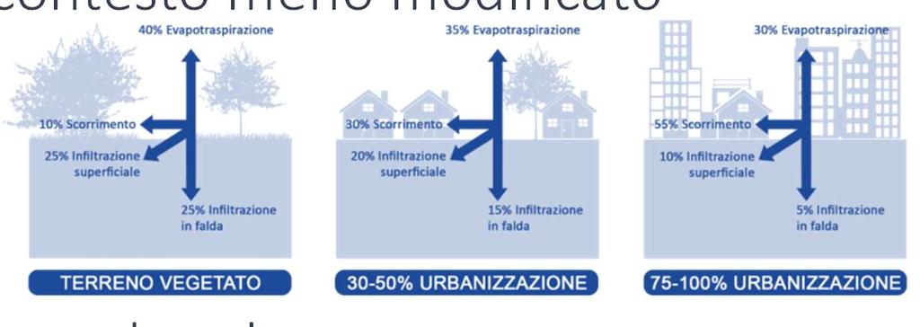 IL MANUALE DI DRENAGGIO Il Manuale di Drenaggio abbandona l approccio tradizionale di allontanare l acqua il