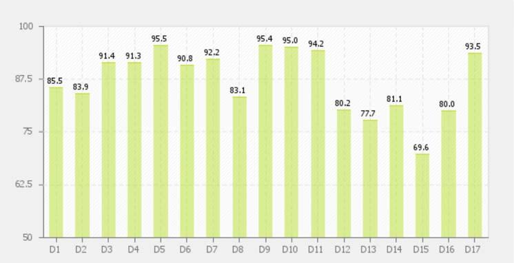 Valutazione della didattica - lato Studente Tab.